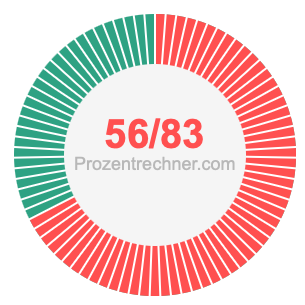 56/83 bruch