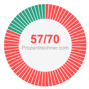 57/70 bruch