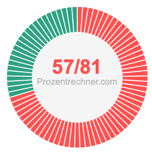 57/81 bruch