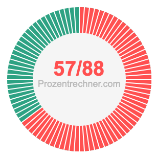 57/88 bruch