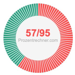 57/95 bruch