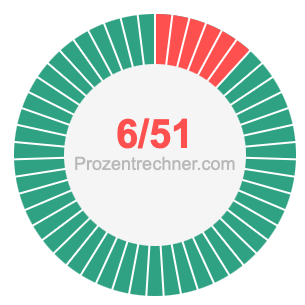 6/51 bruch