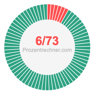 6/73 bruch