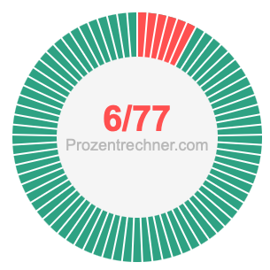 6/77 bruch