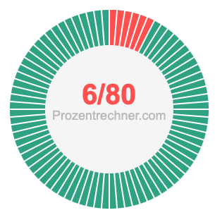 6/80 bruch