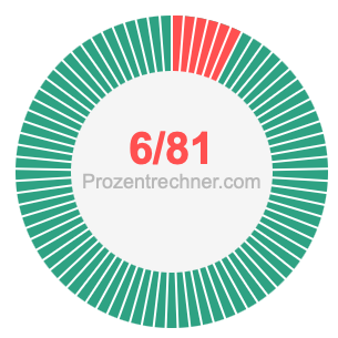 6/81 bruch