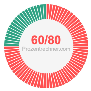 60/80 bruch