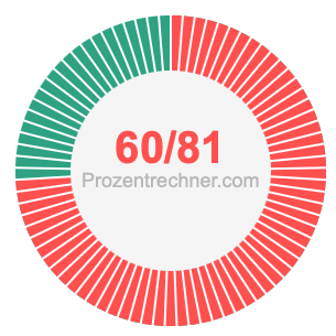 60/81 bruch