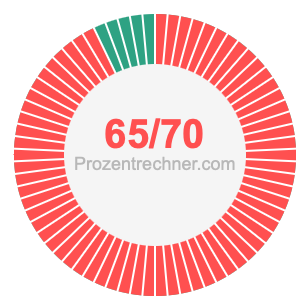 65/70 bruch