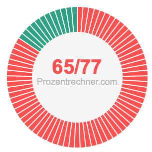65/77 bruch