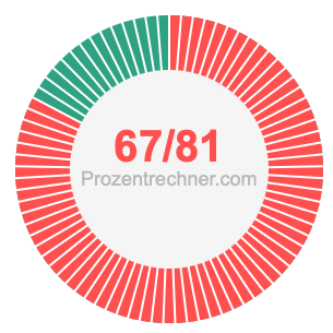 67/81 bruch