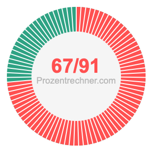 67/91 bruch