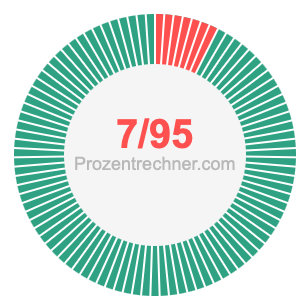 7/95 bruch
