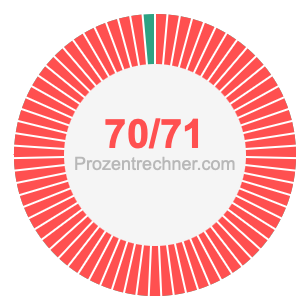 70/71 bruch