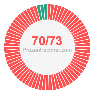 70/73 bruch