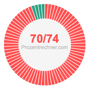 70/74 bruch