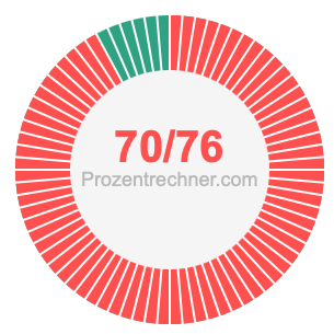 70/76 bruch