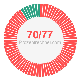 70/77 bruch