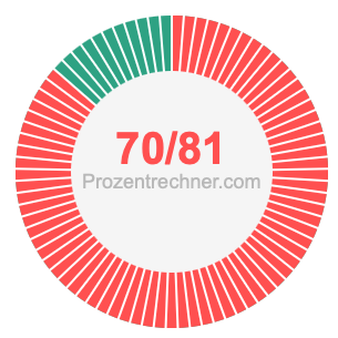 70/81 bruch