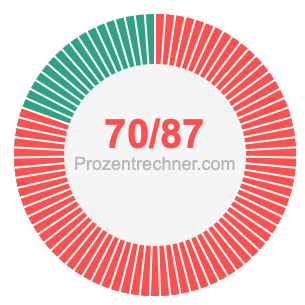 70/87 bruch