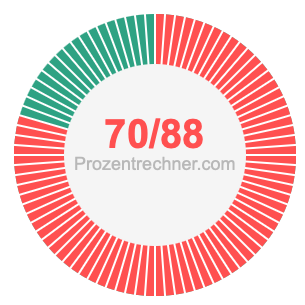 70/88 bruch