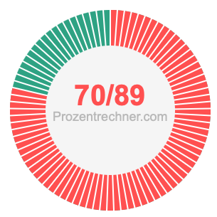 70/89 bruch