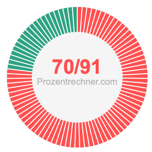 70/91 bruch