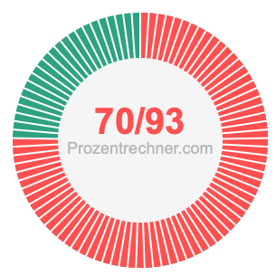 70/93 bruch