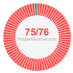 75/76 bruch