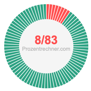 8/83 bruch