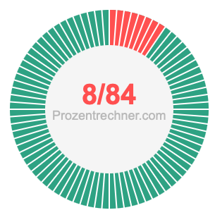 8/84 bruch