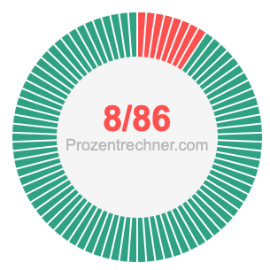 8/86 bruch