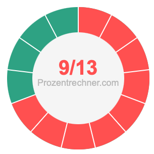 9/13 bruch