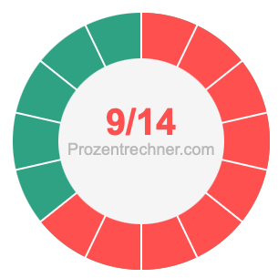 9/14 bruch