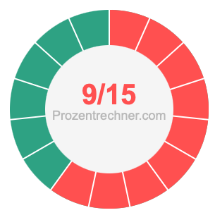 9/15 bruch