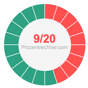 9/20 bruch