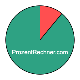 Kreisdiagramm 11 Prozent