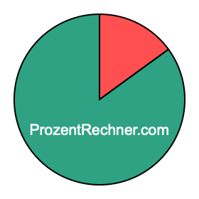 Kreisdiagramm 15 Prozent