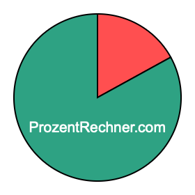 Kreisdiagramm 17 Prozent Kreisdiagramm 17 Prozent