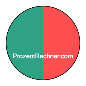 Kreisdiagramm 50 Prozent