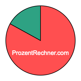 Kreisdiagramm 83 Prozent Kreisdiagramm 83 Prozent