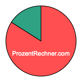 Kreisdiagramm 84 Prozent Kreisdiagramm 84 Prozent