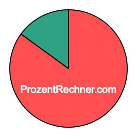 Kreisdiagramm 85 Prozent Kreisdiagramm 85 Prozent