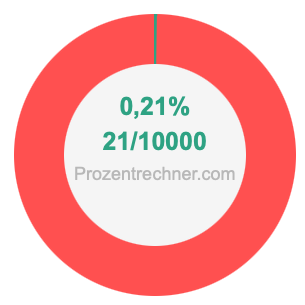 0,21 prozent in bruch