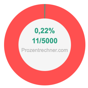 0,22 prozent in bruch