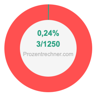 0,24 prozent in bruch