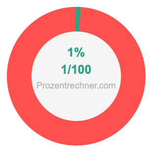 1 prozent in bruch