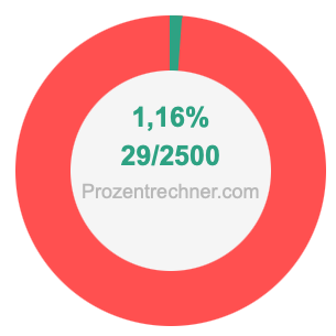 1,16 prozent in bruch
