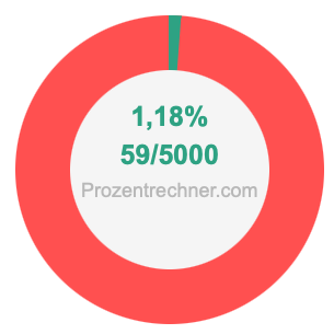 1,18 prozent in bruch