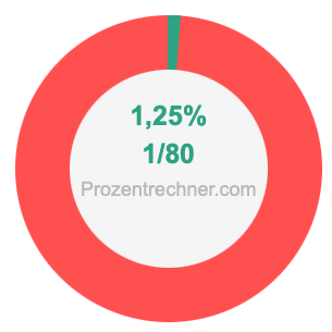 1,25 prozent in bruch